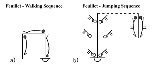 Feuillet - Walking, Jumping Sequence